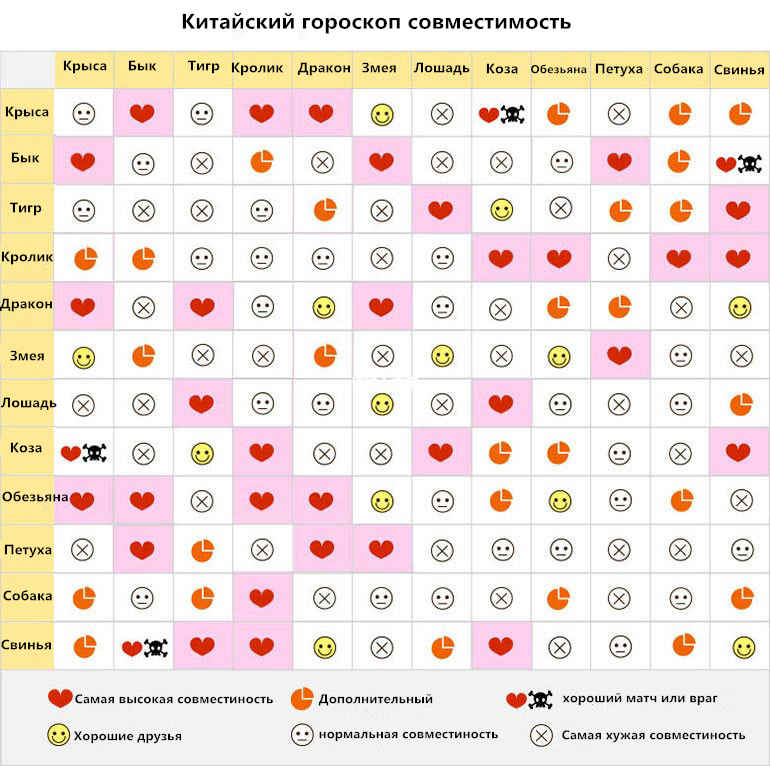 Zodiac Signs Compatibility And Communication Chart