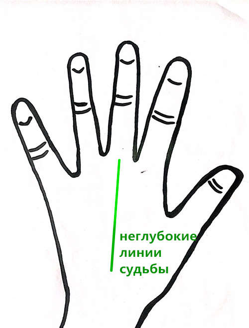 Линии судьбы 6. Игра линия судьбы. Гороскоп линия судьбы.