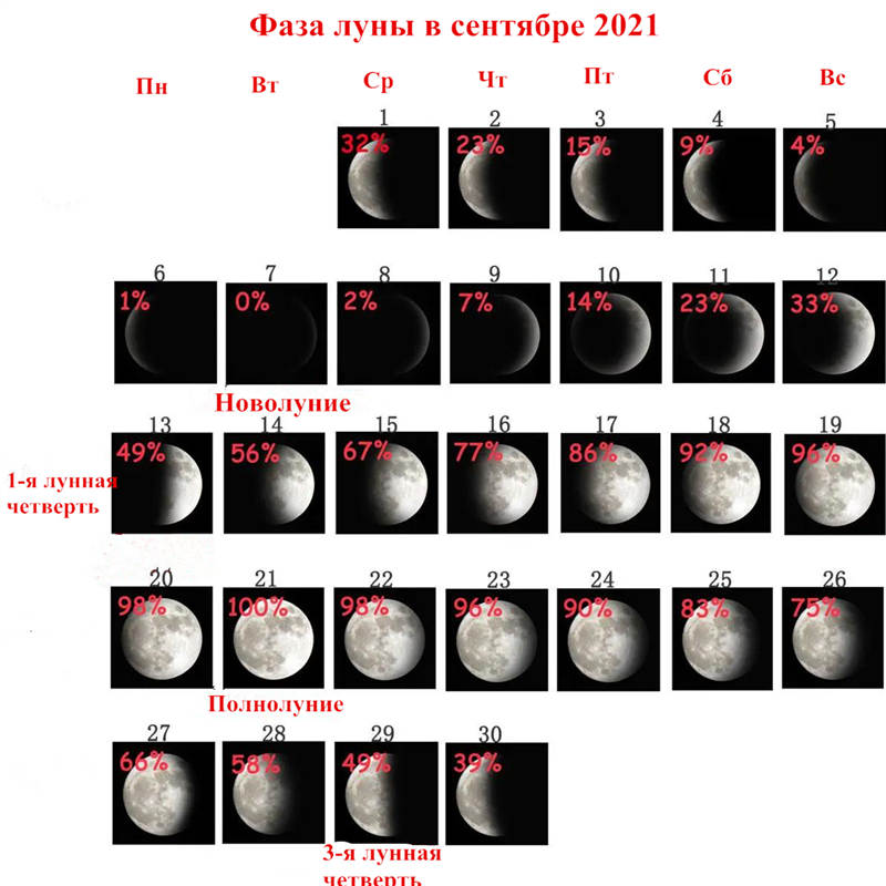 Фазы луны сентябрь 2021