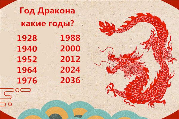 Год какого дракона по цвету. Год дракона. Год дракона 1988. Год дракона календарь. 2012 Год какого дракона.