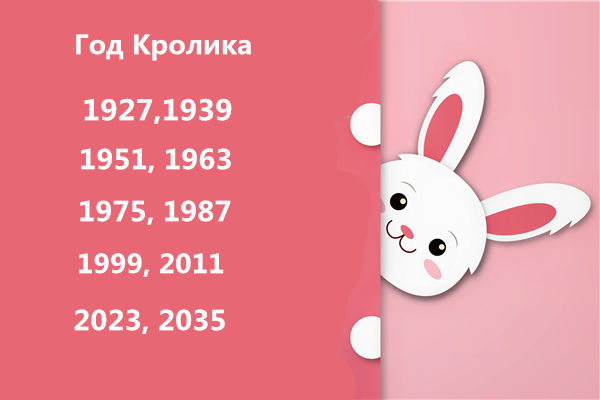 Год Кролика какие года